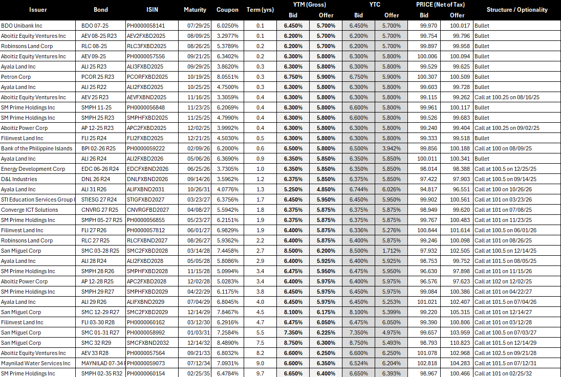 FMSBC Corporate securities offers.png
