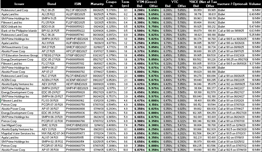 FMSBC Corporate securities offers.png
