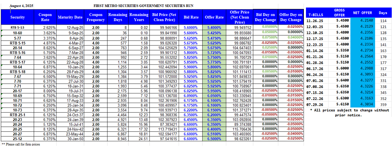 FMSBC Government securities offers.png