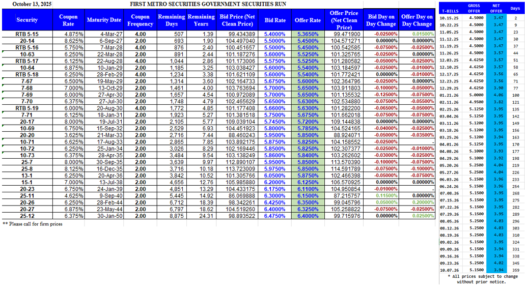 FMSBC Government securities offers.png