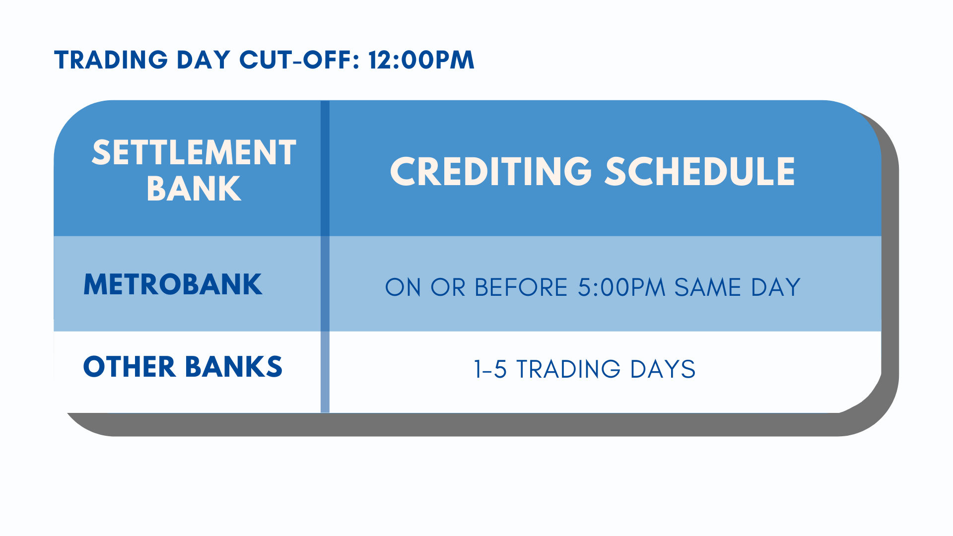 First Metro Securities Online Stock Trading