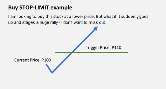 When to use a Buy Stop-Limit Order? – FirstMetroSec Help Center