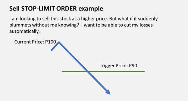 When to use a Sell Stop-Limit Order? – FirstMetroSec Help Center